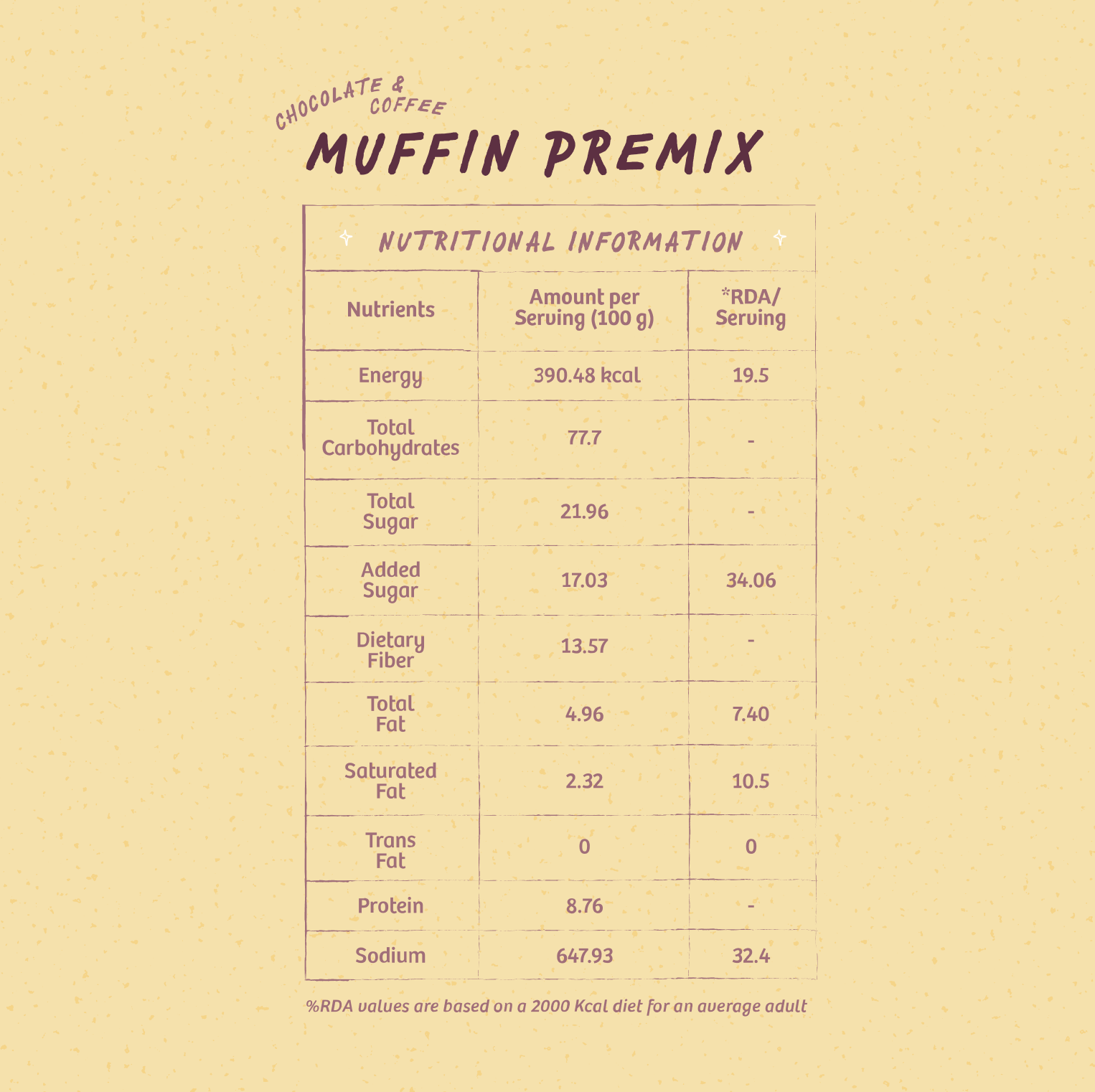 Chocolate Coffee Muffin premix