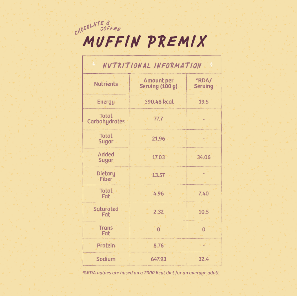 Muffin Lovers Box (All 3 Flavours)