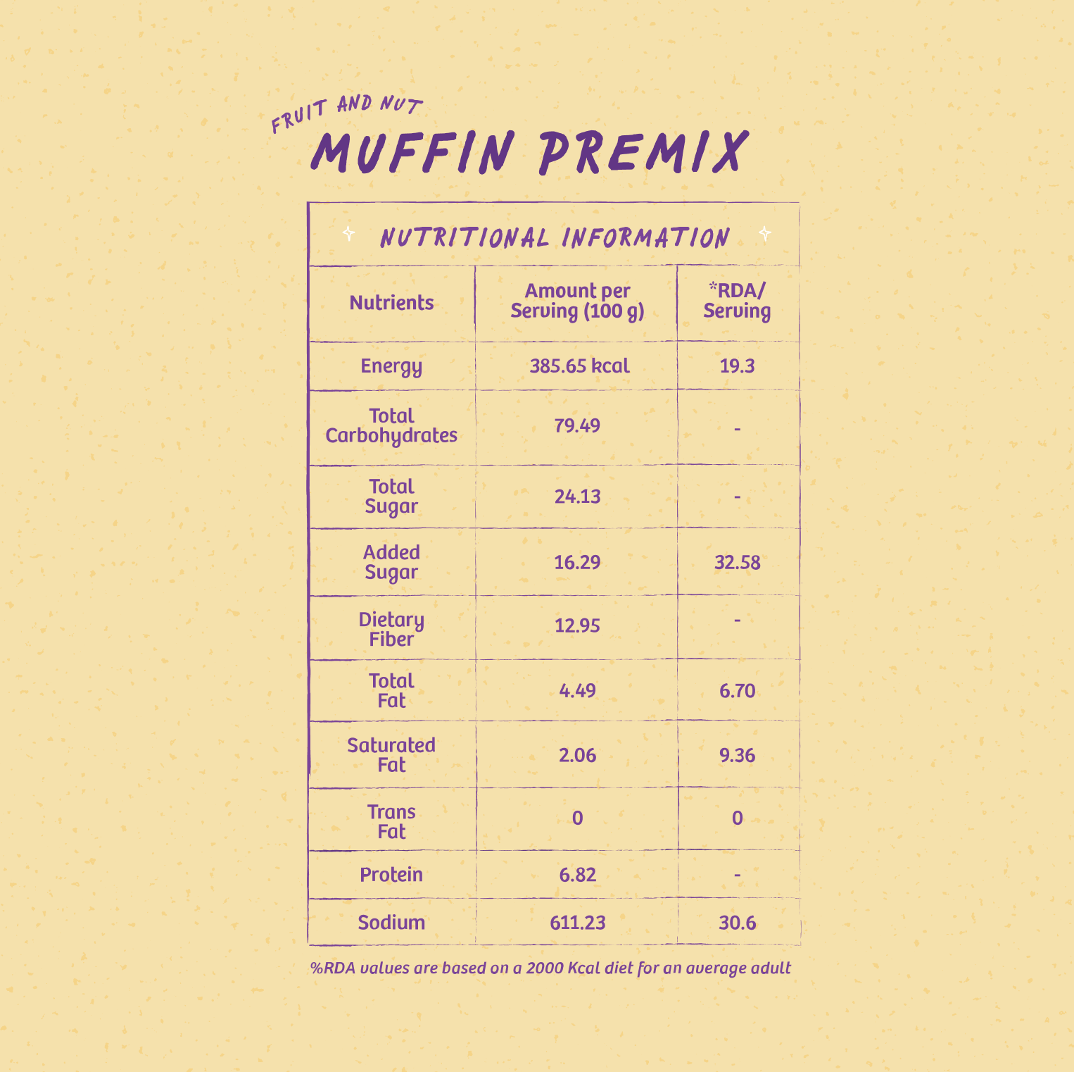 Fruit & Nut Muffin Premix
