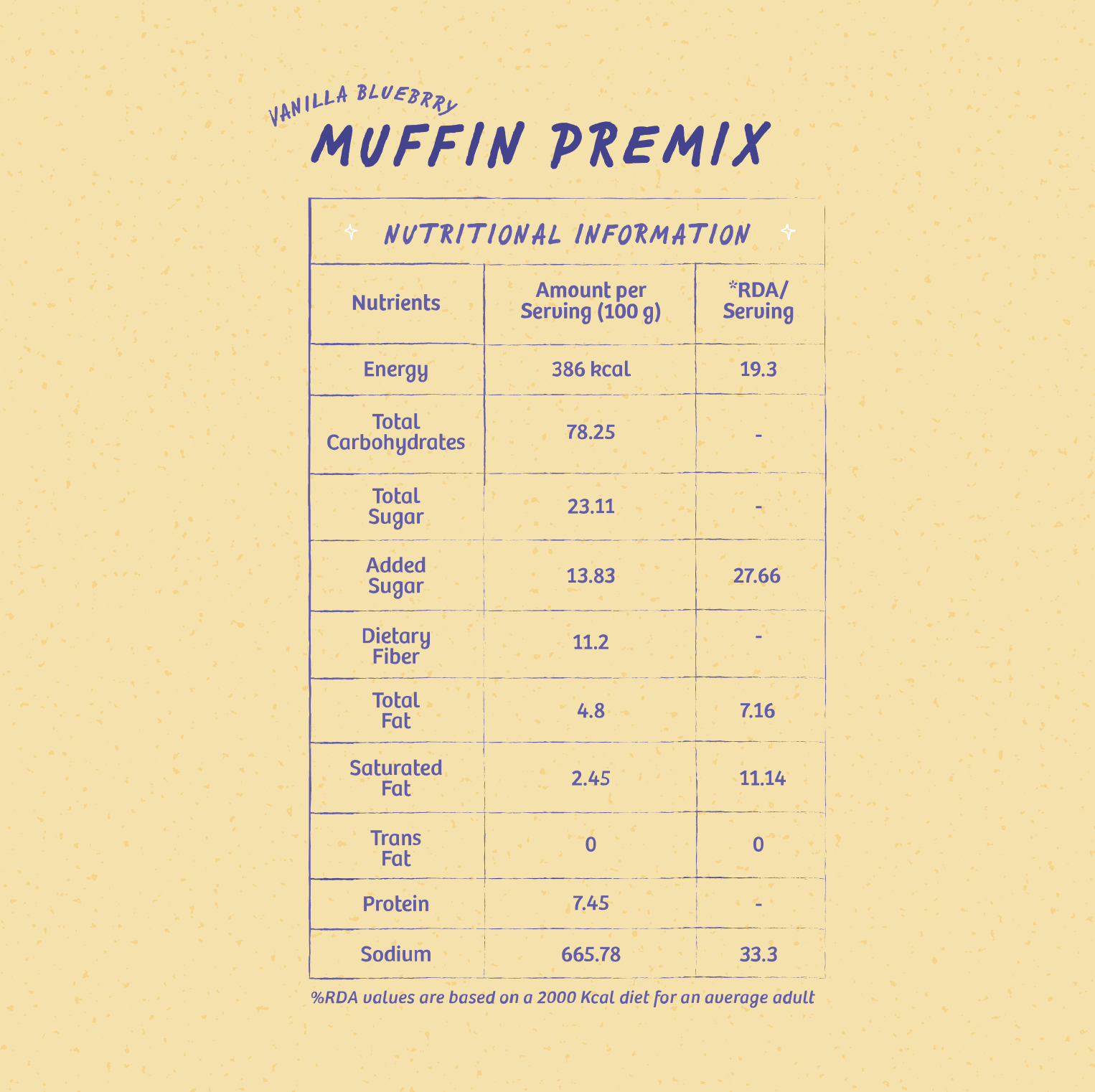 Muffin Lovers Box (All 3 Flavours)