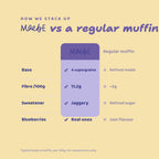 Vanilla Blueberry Muffin Premix