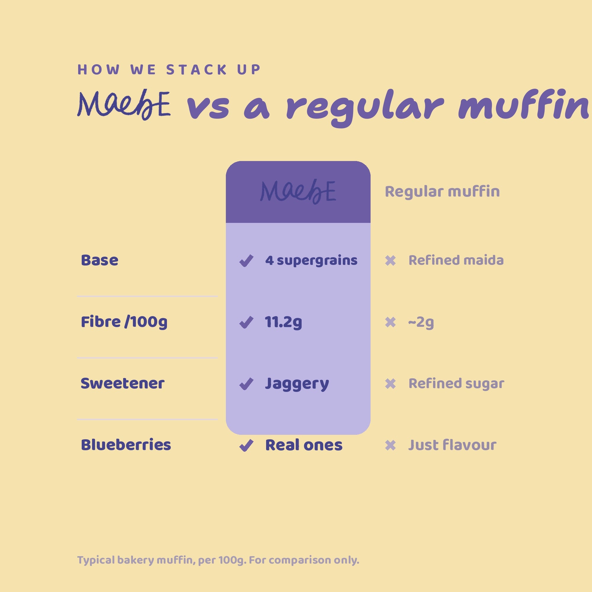 Vanilla Blueberry Muffin Premix
