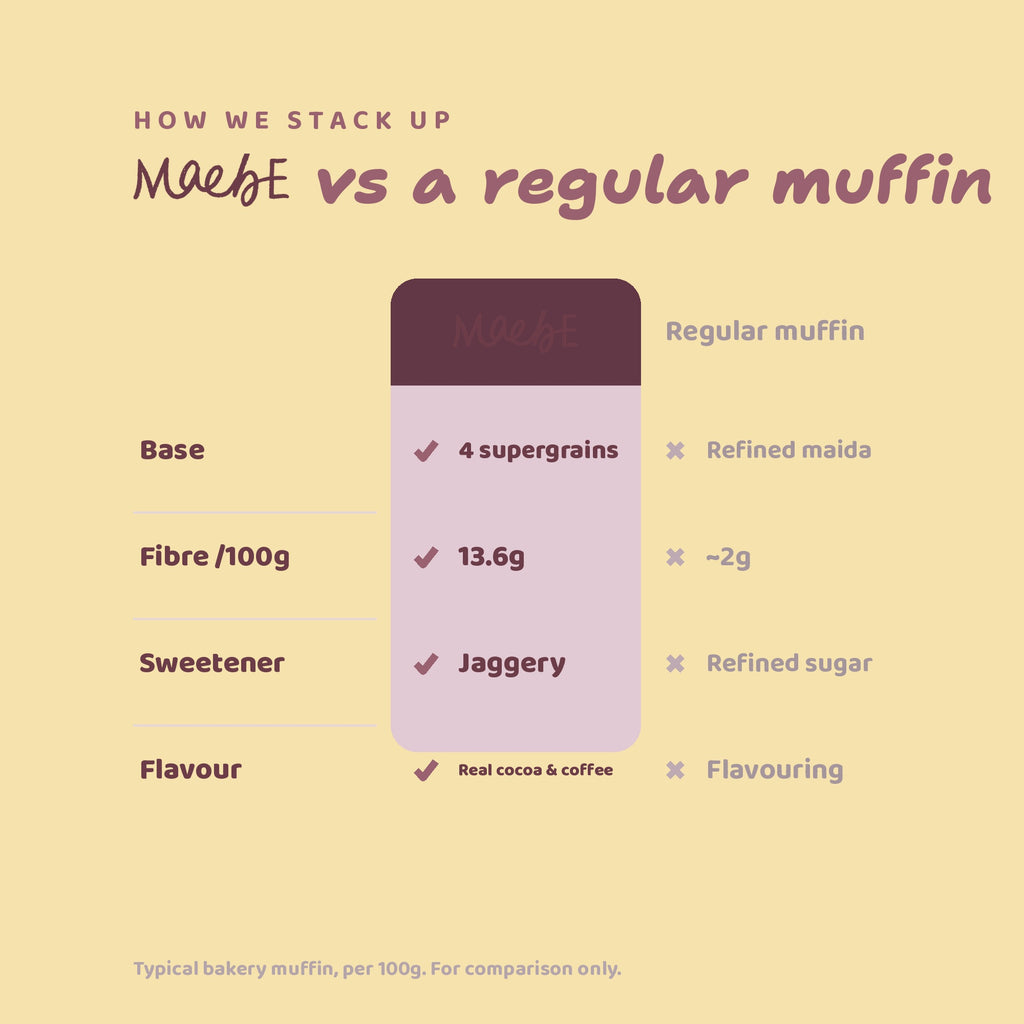 Chocolate Coffee Muffin premix
