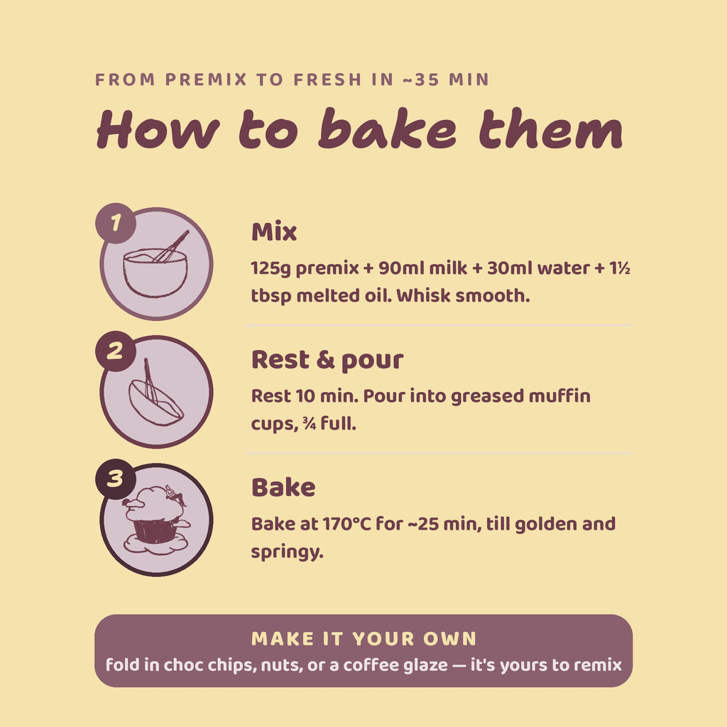 Chocolate Coffee Muffin premix